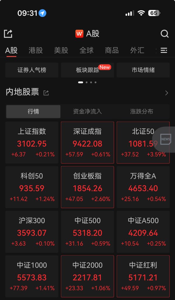 启泰网 沪指重回3100点，农业股延续涨势