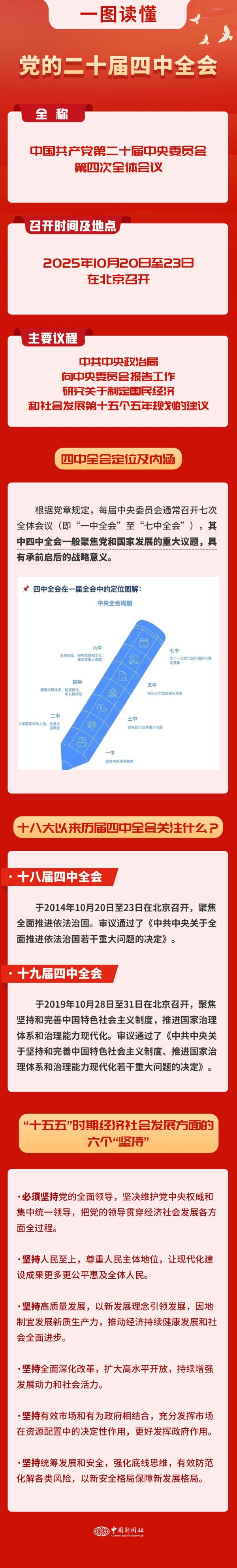 财米网 二十届四中全会，要点来了！